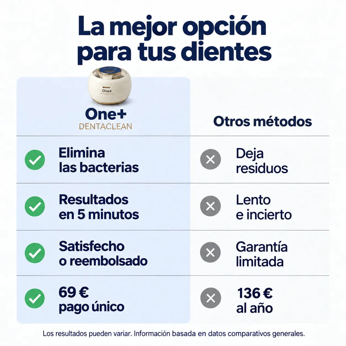 DentaClean – Limpiador ultrasónico y esterilizador UV