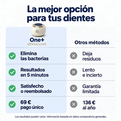 DentaClean – Limpiador ultrasónico y esterilizador UV