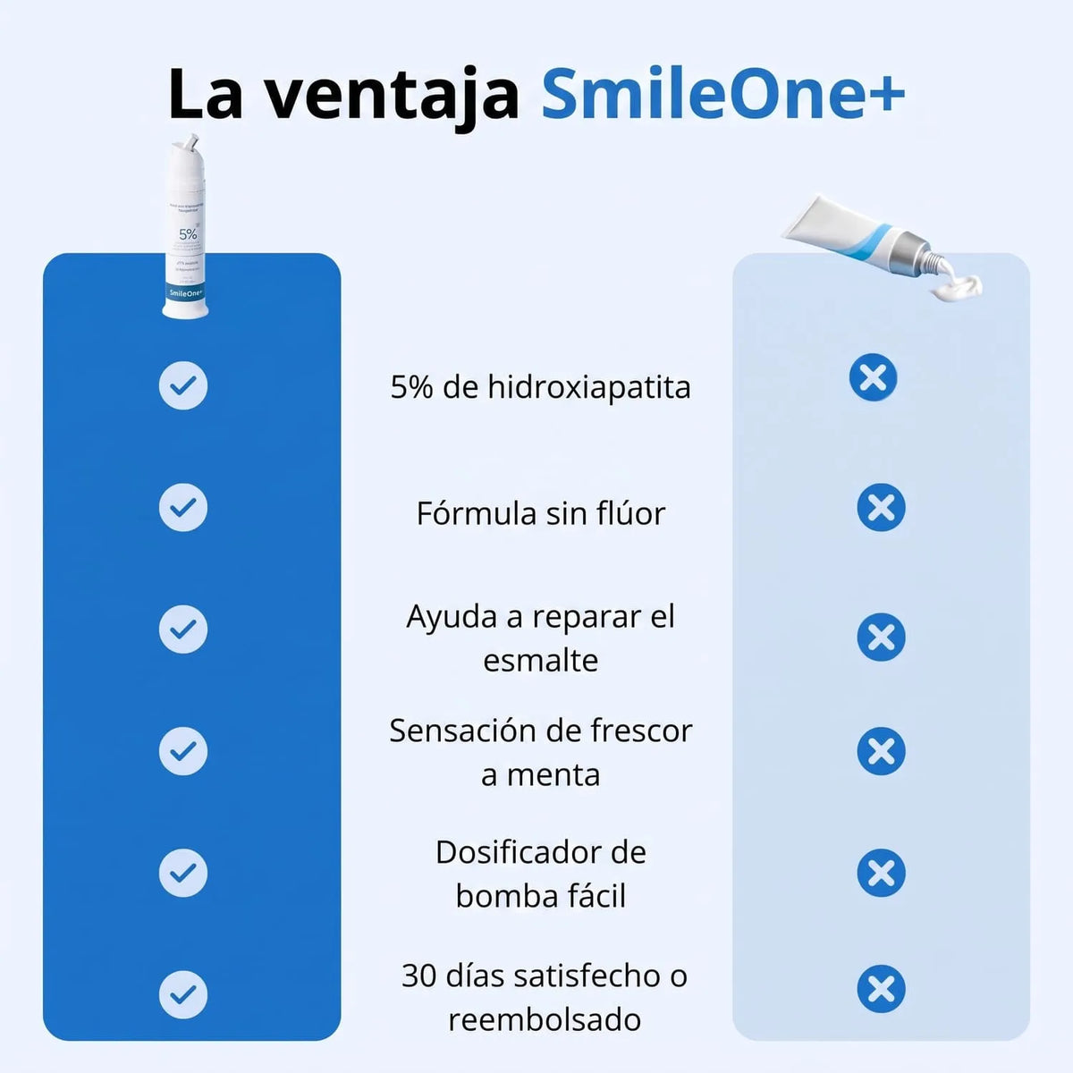 Dentífrico con hidroxiapatita para dientes sensibles